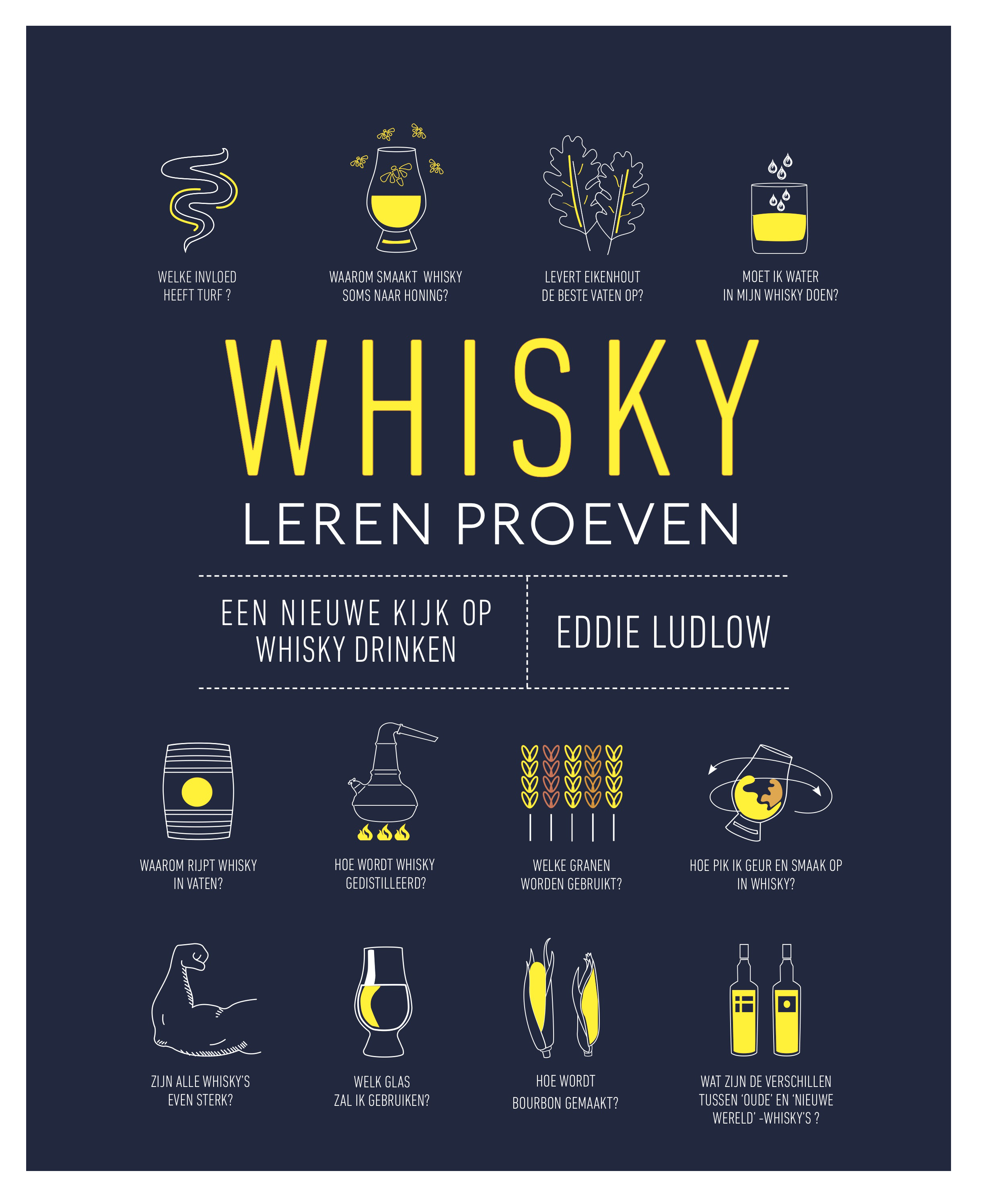 Whisky Leren Proeven omslag